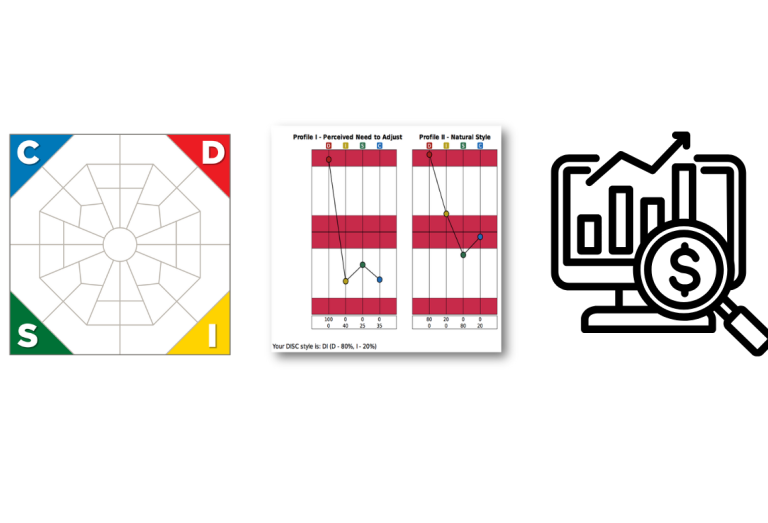 DISC-Profil mit vier farblich markierten Verhaltensdimensionen. Verlaufsdiagramm zur Analyse von natürlichem und angepasstem Verhalten.Symbo